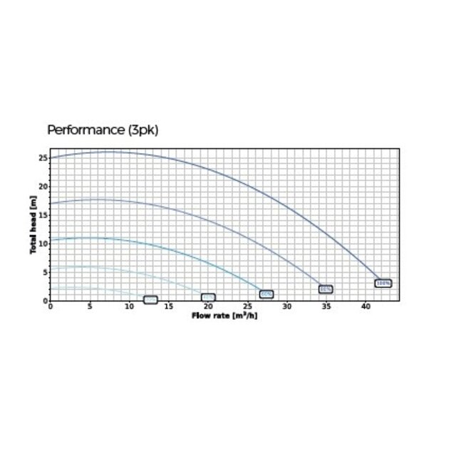 Intelliflo 1,5 VSF - Copy