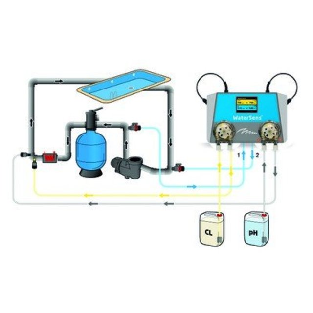 Watersens Home VS Redox