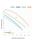 InverEco DE14 - 0,75 ch 14,5 m³ - Copy - Copy