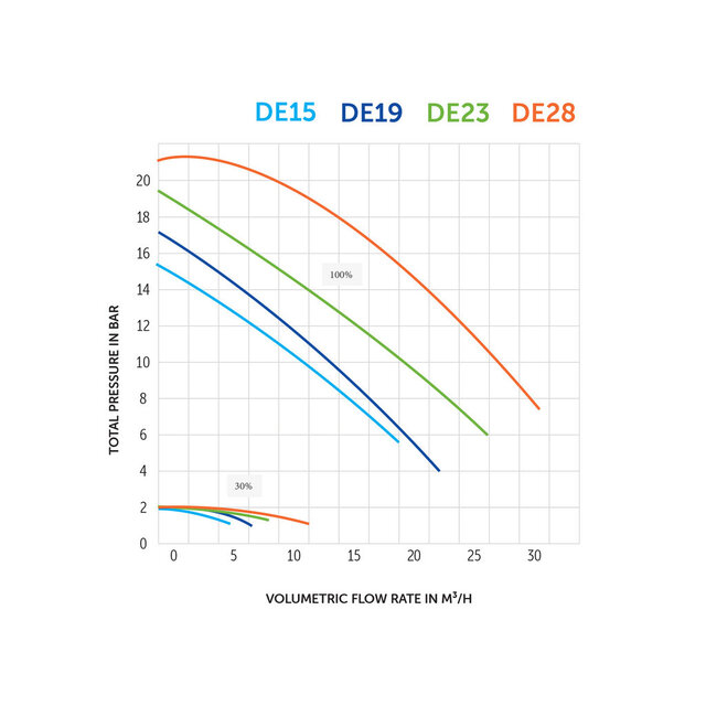 InverEco DE14 - 0,75 ch 14,5 m³ - Copy - Copy