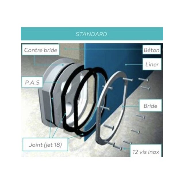 Kit de fixation pour panneaux (n° 1) pour béton, acier inoxydable, bois et aluminium