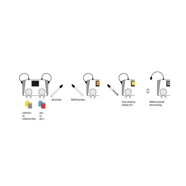 Système de surveillance du pH/chlore libre Watersens Net - WiFi avec sondes incluses