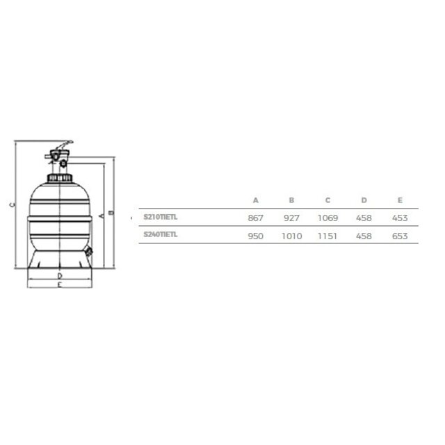 ProSerie HI Advanced 14 m³/h