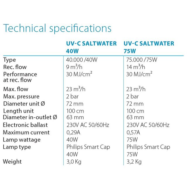 UV-C Saltwater 40W