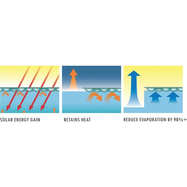 Couverture d'été Sol + Guard p/m²