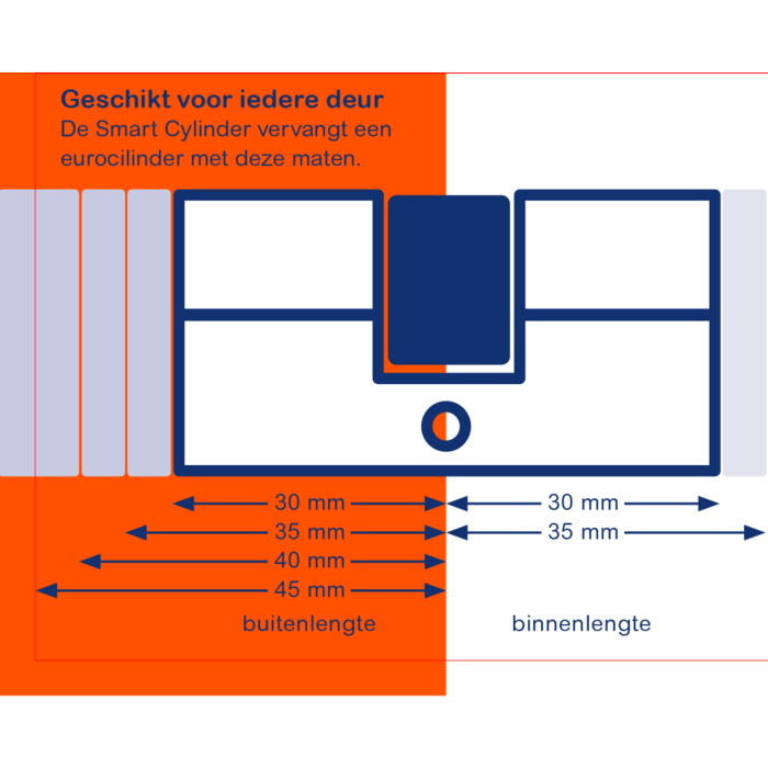 BOLD Mutiger Smart Zylinder SX33 - SKG3 zugelassen - sicher und einfach