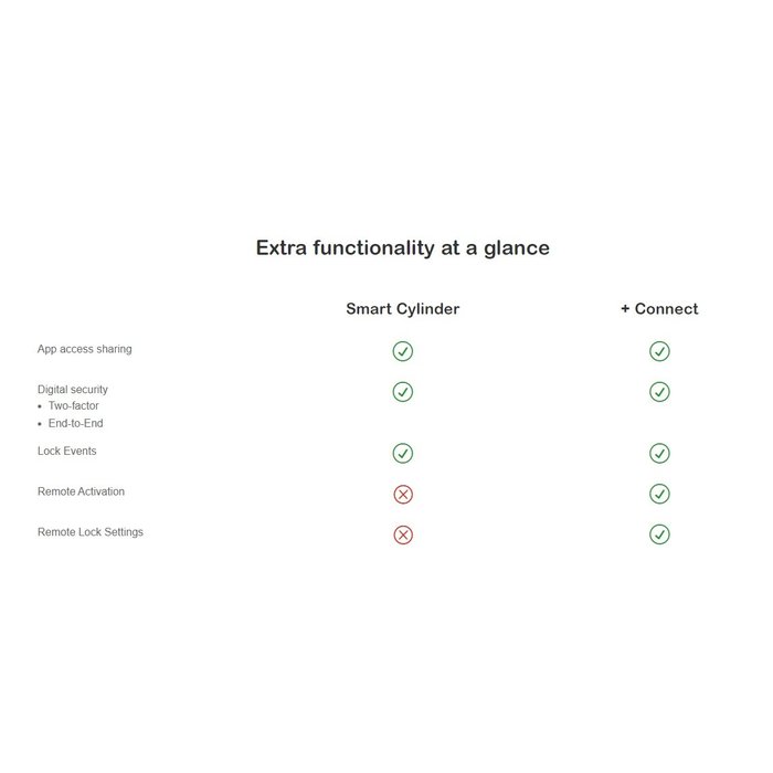 BOLD Bold Connect - Bridge