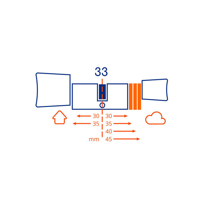 BOLD BOLD combo deal : Bold Cylinder SX33 + Bold Connect