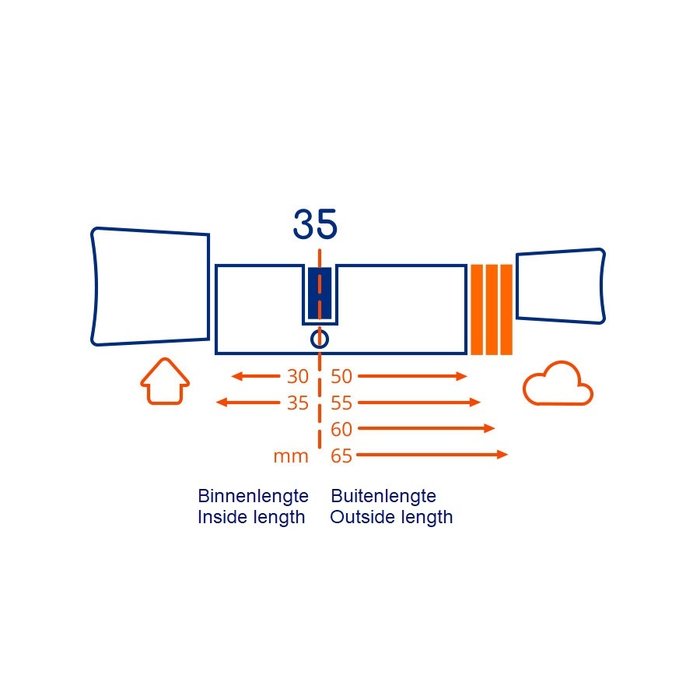 BOLD Mutiger Smart Zylinder SX35 -SKG3 zugelassen - sicher und einfach
