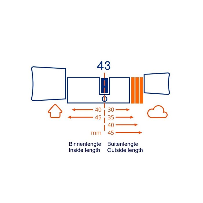 BOLD Mutiger Smart Zylinder SX43 - SKG3 zugelassen - sicher und einfach