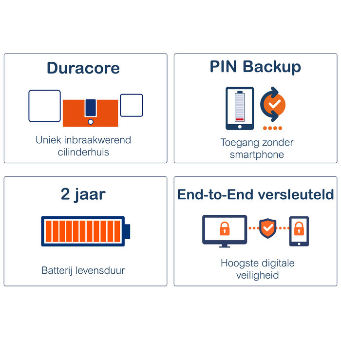 BOLD Vérin intelligent audacieux SX55 -approuvé SKG3 - sûr et facile