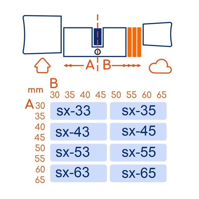 BOLD Bold smart cylinder SX63 - skg3 gekeurd  - veilig en gemakkelijk