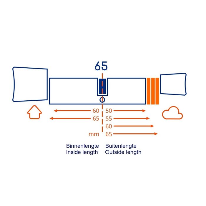 BOLD Mutiger Smart ZylinderSX65 - SKG3 zugelassen - sicher und einfach