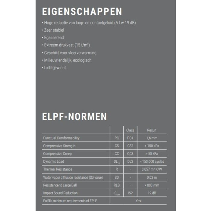 Douwes Dekker Grüne Unterbodenplatte 7 mm, verpackt pro 20 Platten – 10,03 m²