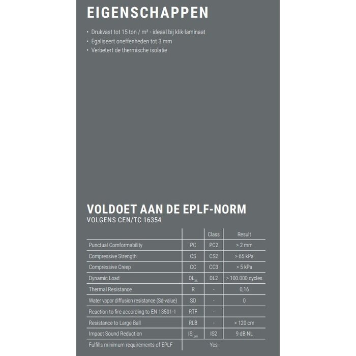 Douwes Dekker XPS underlay board 5mm packed per 16 boards - 9.6m²