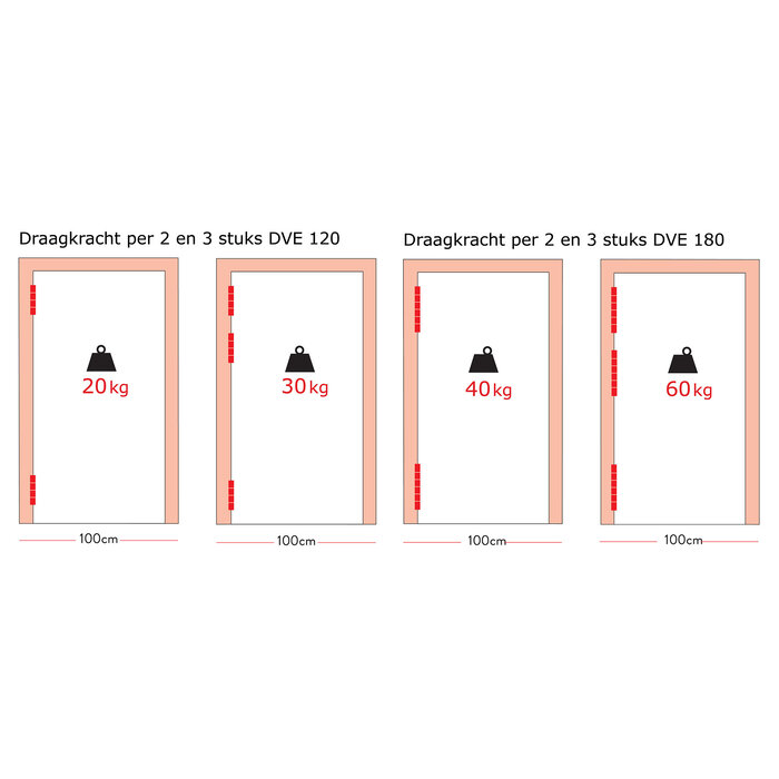 Dulimex Türfederscharnier 120/30 einfachwirkend - Schwarz - 2 Stück