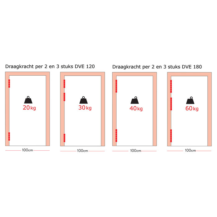 Dulimex Door spring hinge 180/30 single-acting - Black - 2 pieces