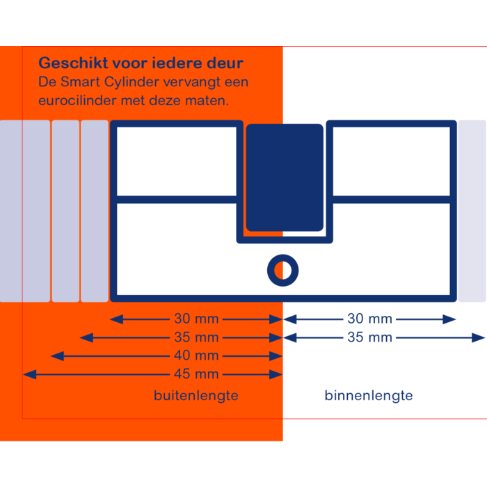 BOLD Bold smart cylinder SX33 Elite - skg3 approved - Copper