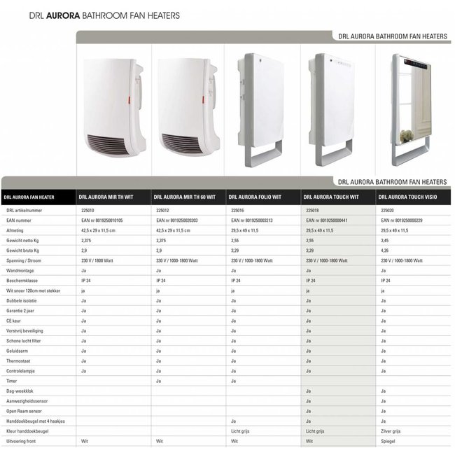 DRL products Aurora Touch Wit Badkamerverwarming
