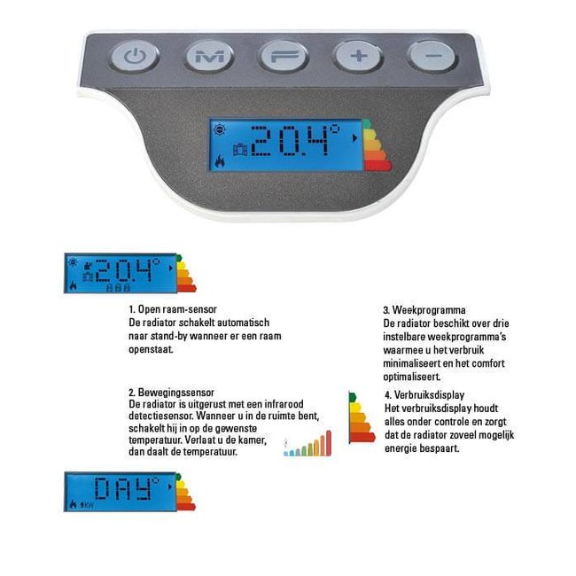 DRL products E-Comfort Klima elektrische radiator 2 kW