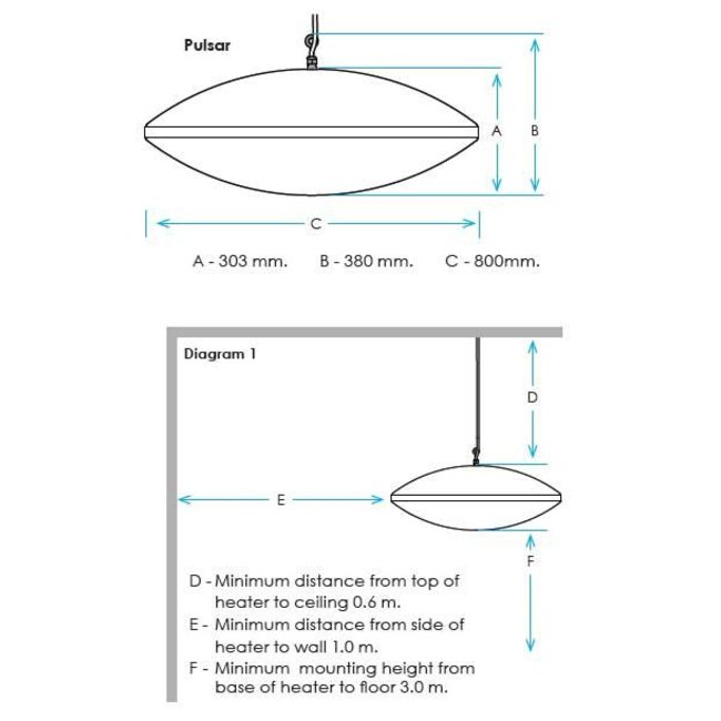 Herschel Pulsar Ruimteverwarming