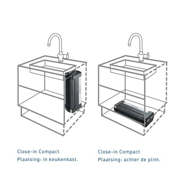 Itho Daalderop Close-in Compact Plintboiler 5 liter