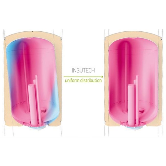 Tesy Verticale elektrische boiler 120L, Modeco Ceramic  1,2 of 2.4kW