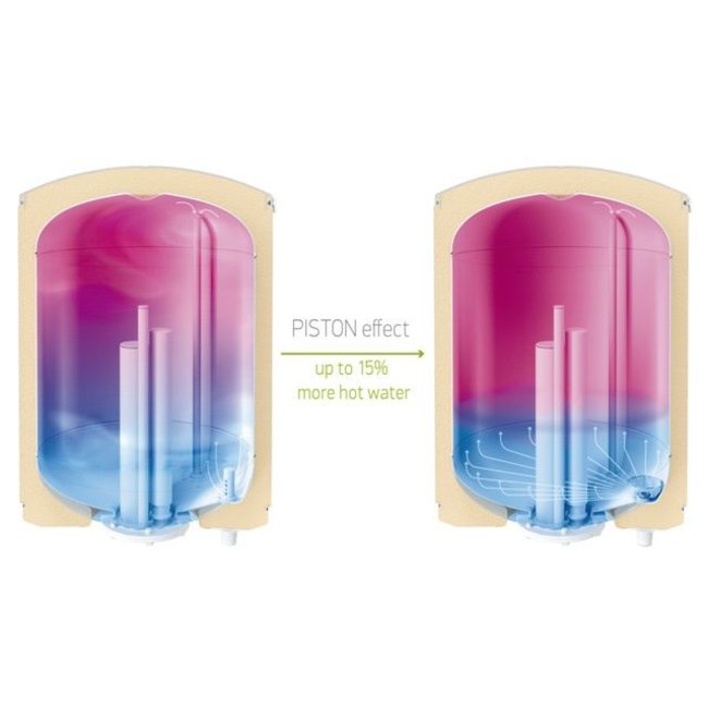 Tesy Verticale elektrische boiler 120L, Modeco Ceramic  1,2 of 2.4kW