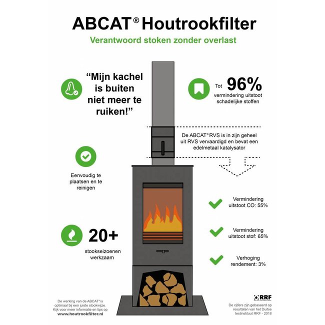 Ecolink Solutions ABCAT Houtrookfilter met een diameter van 180 mm