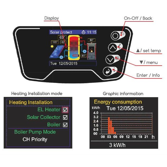 ELDOM Green Line Elektrische boiler 120L met 2 warmtewisselaars en digitale bediening