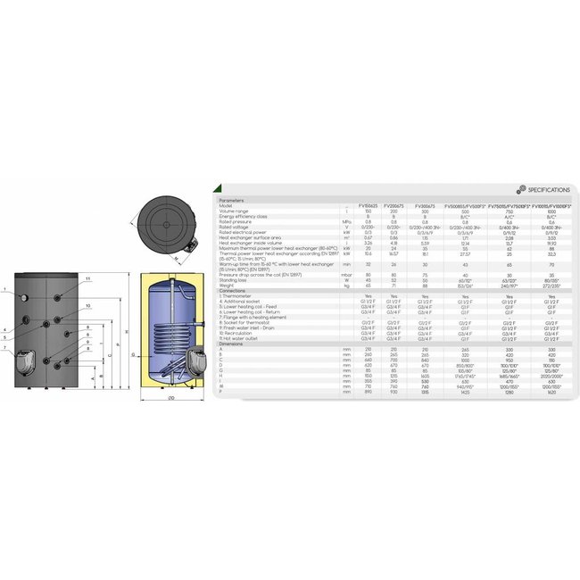 ELDOM Green Line Staande 150 liter boiler met  warmtewisselaar en digitale bediening
