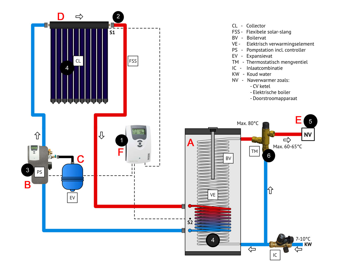 Installatieschema zonneboiler