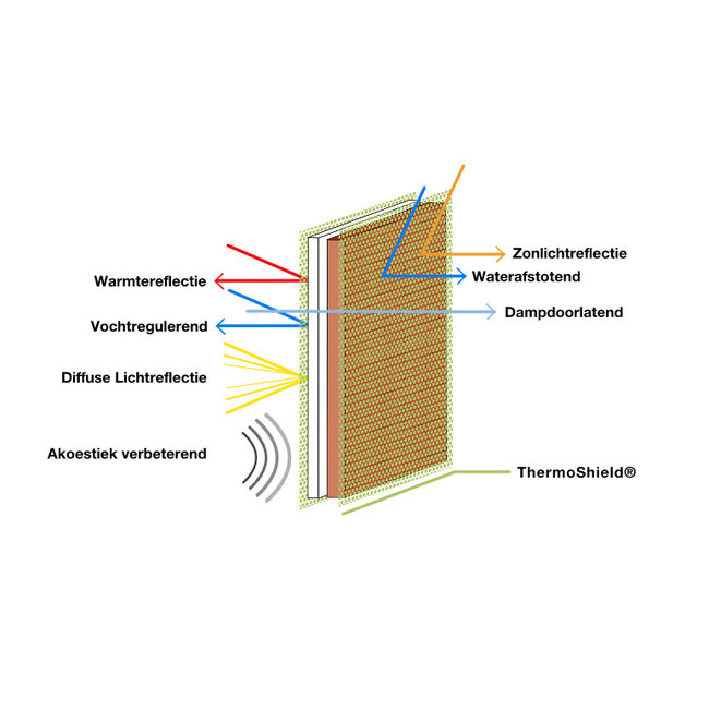 ClimateCoating Interieur- Thermoplus - energiebesparende muurverf - wit of kleur