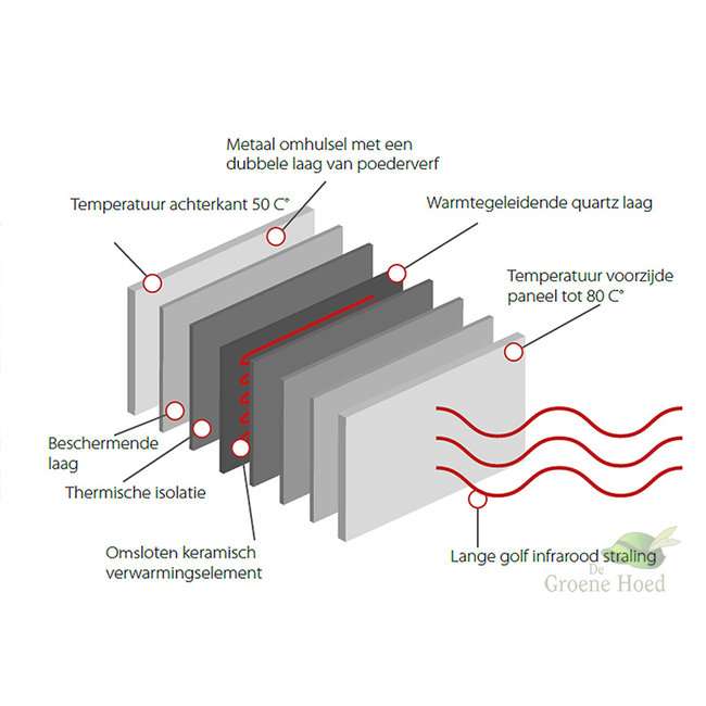 Green Hat Ceramic+ Infrarood verwarmingspaneel - 750W
