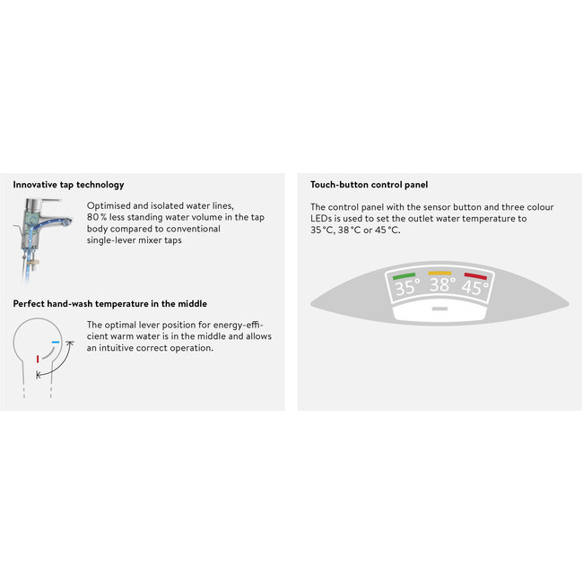 Clage Elektronisch geregelde kleine doorstromer 3,5 kW  met speciale wasbakkraan