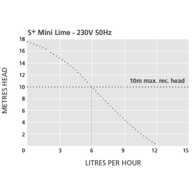 Aspen Pumps Condenspomp Aspen Mini Lime