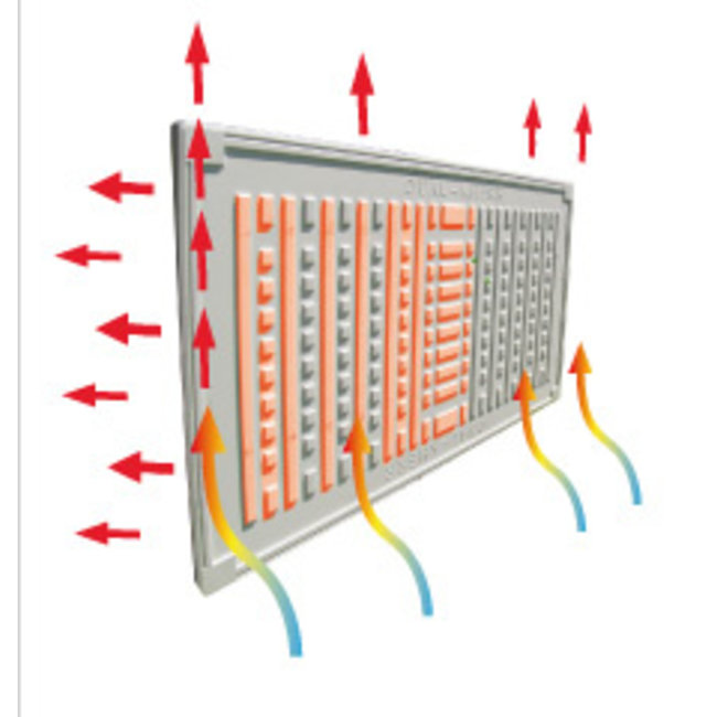 Climastar Silicium One - Combi Convector + Warmtestraling 500-2000 Watt