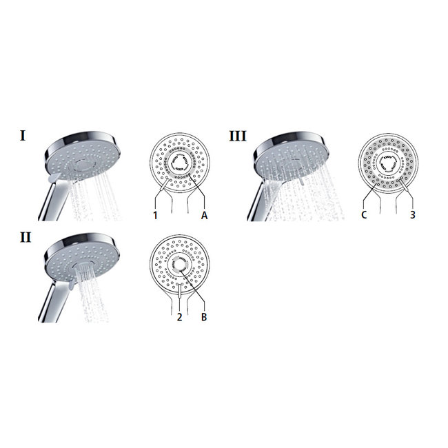 Luxe waterbesparende douchekop (CXH) Groene Hoed Duurzaam