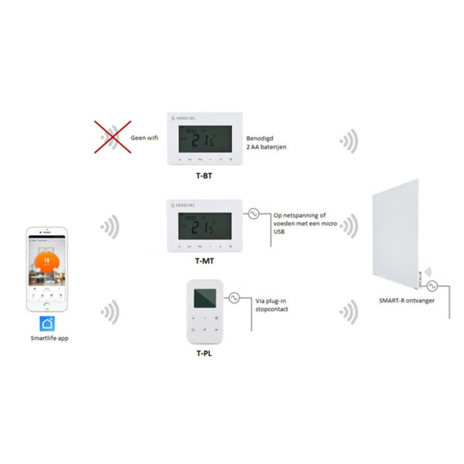 Herschel Thermostaatregeling voor select XLS infrarood panelen