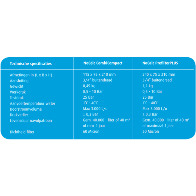 NoCalc PrefilterPLUS starter set incl. aansluitset recht