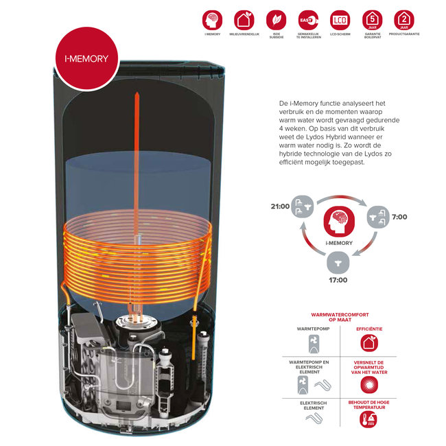 Atag Lydos Hybrid warmtepompboiler 100 liter