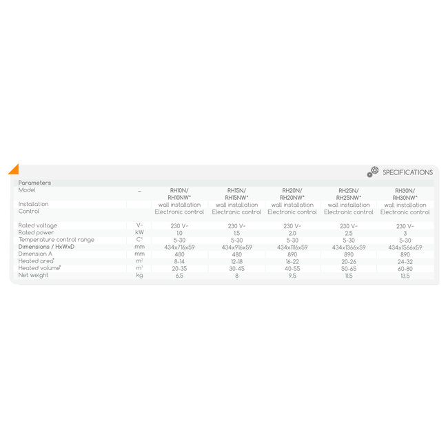 ELDOM Extra Life Elektronische paneel convector 1,5 kW + ErP en digitale bediening