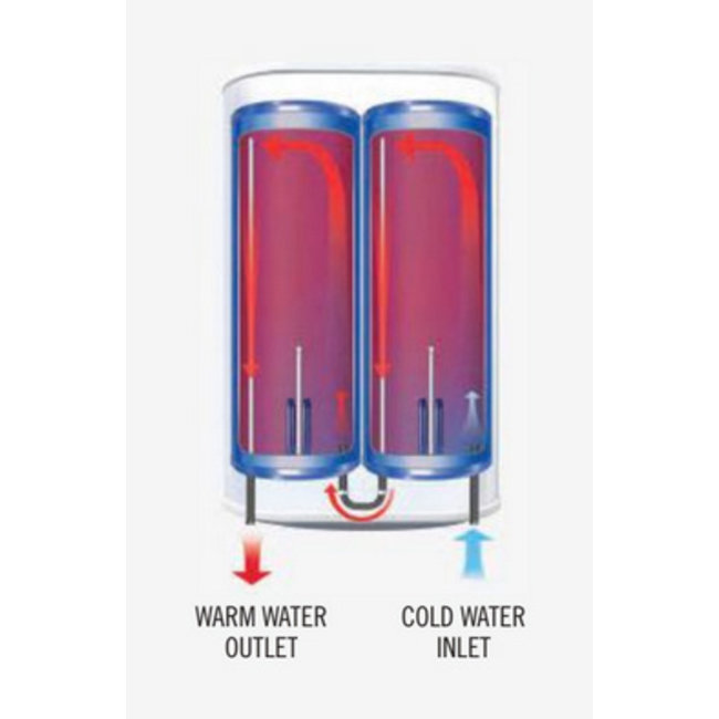 Wesen ECO Verticale elektrische boiler 100L, FLAT model, 2 kW