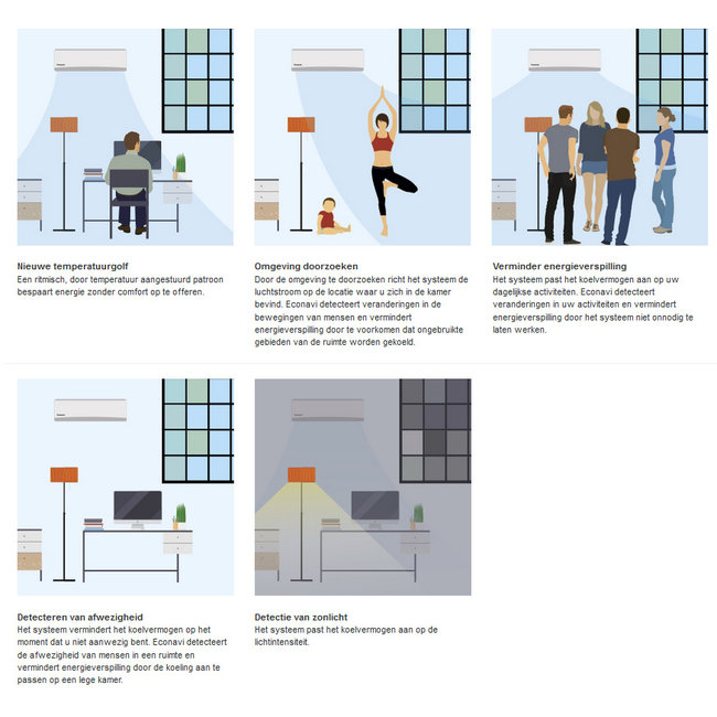 Panasonic Etherea, Split-unit inverter airco 3,5 kW, KIT-Z35-XKE voorgevuld.  A+++ (STEK)