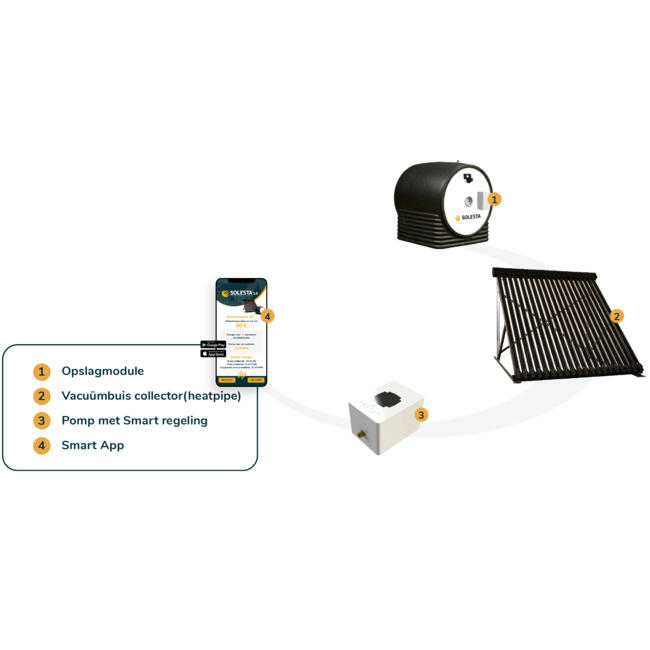 Solesta Solesta 2.0 Smart zonneboiler