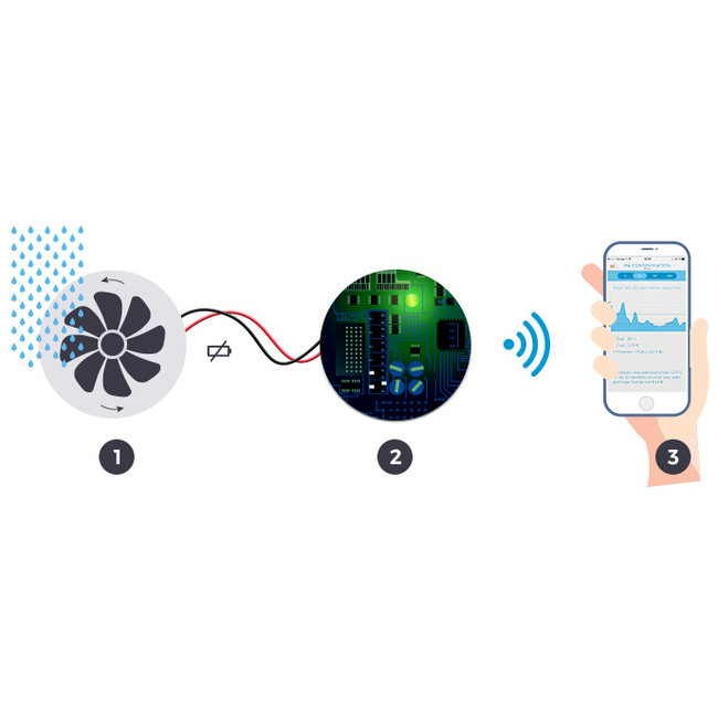 Hydrao - besparende douchekop met App