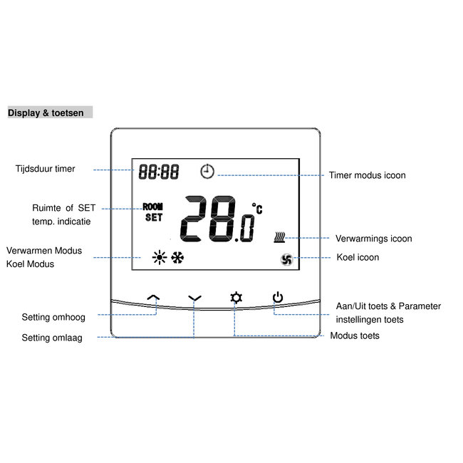 Inbouw timer en thermostaat - countdown