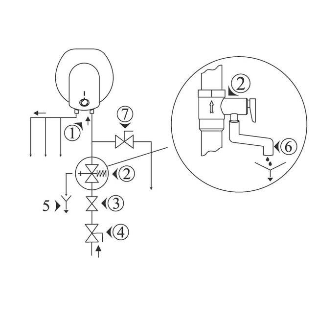 Tesy Keukenboiler, 15 liter, 1,5 kW, voor boven het aanrecht