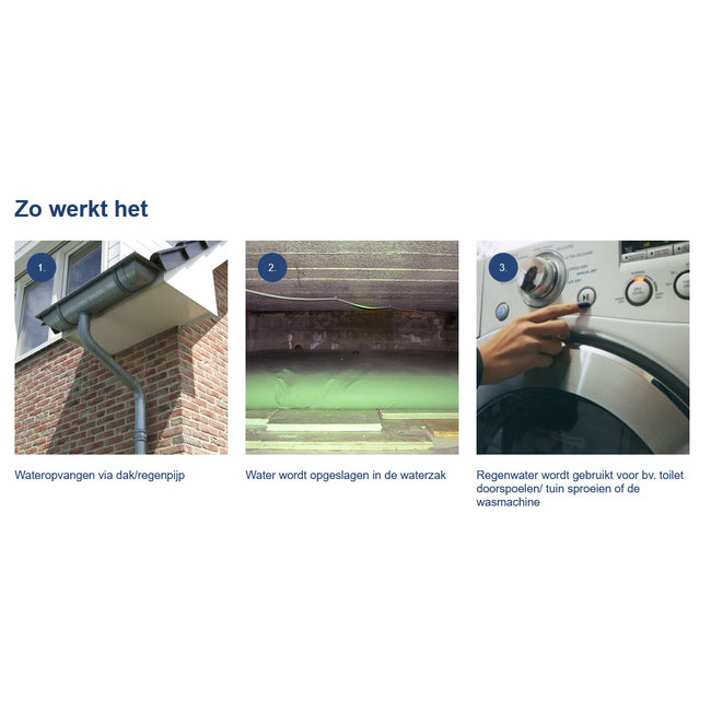 JustNimbus Complete installatie voor gebruik van regenwater