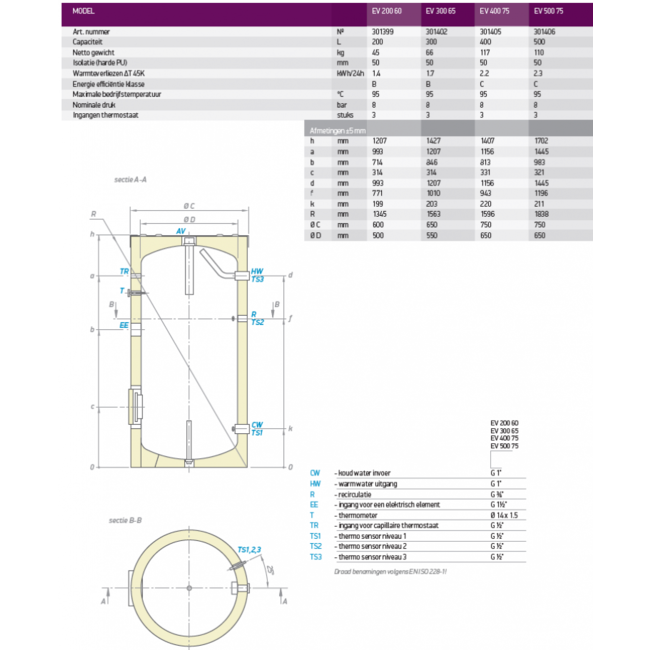 Tesy Buffertank 300 liter,  B label, zonder warmtewisselaar
